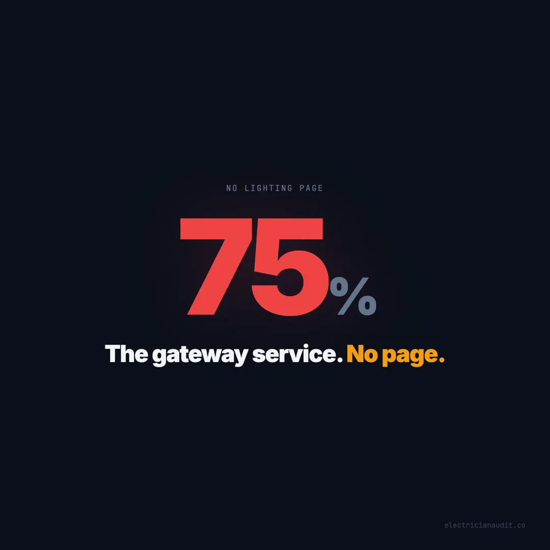 75% of Electrician Websites Have No Lighting Installation Page