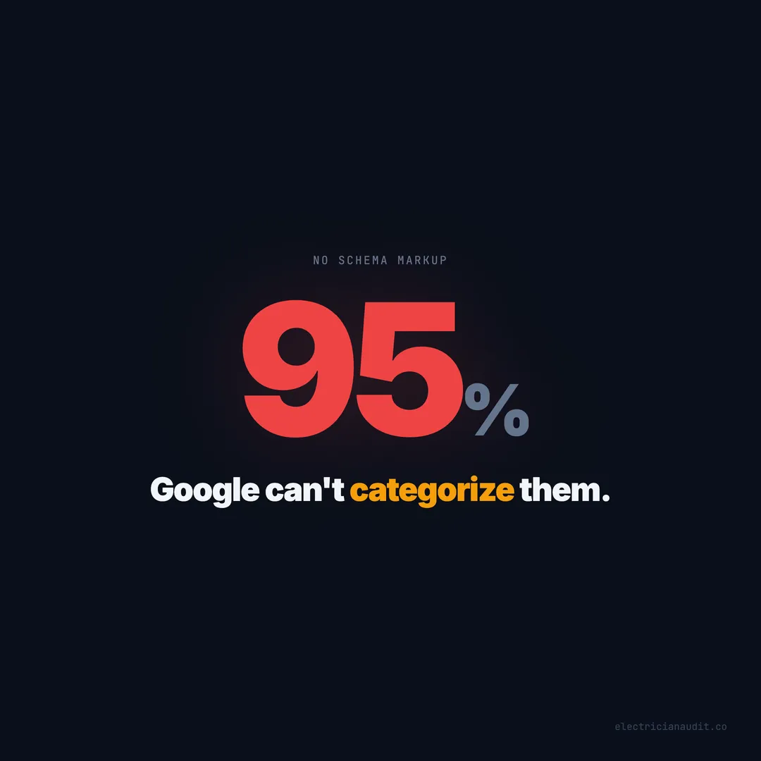 95% of Electrician Websites Have No Schema Markup — Google Can't Even Categorize Them