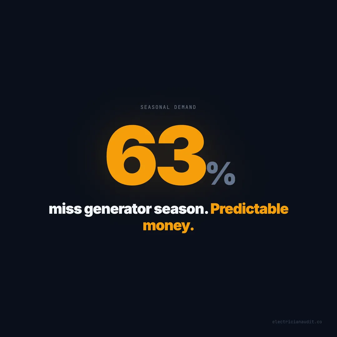 Seasonal Marketing for Electricians: When Demand Spikes and How to Capture It