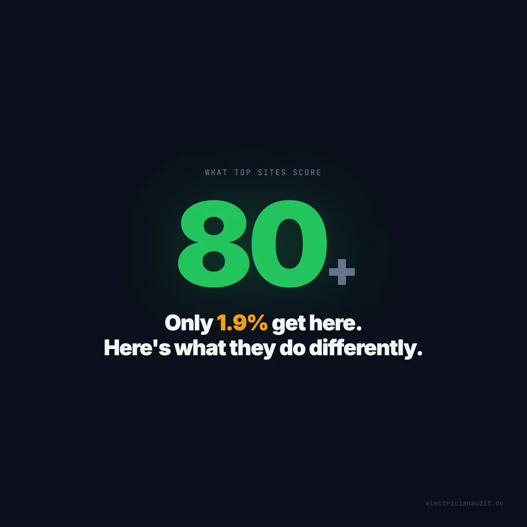 The Perfect Electrician Homepage: What Top-Scoring Sites Do Differently